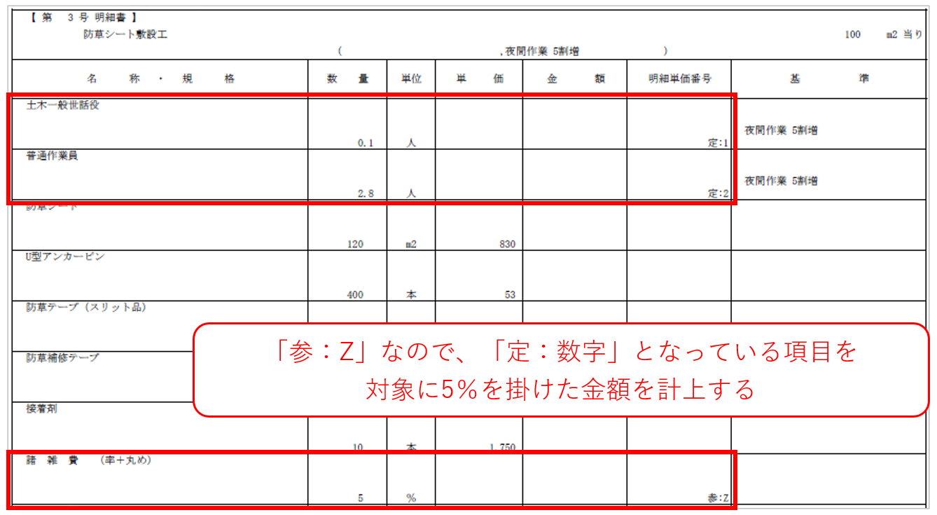 諸雑費の対象項目例